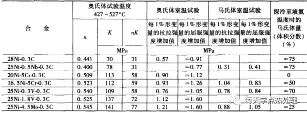 什么是低温形变热处理？(低温形变热处理简介)(图23)