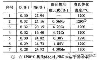 什么是低温形变热处理？(低温形变热处理简介)(图22)