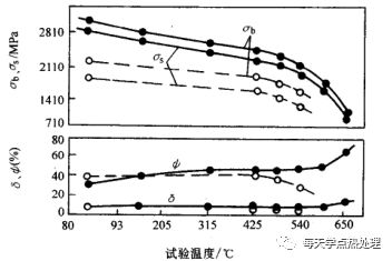 什么是低温形变热处理？(低温形变热处理简介)(图26)