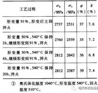 低温热处理表2.jpg