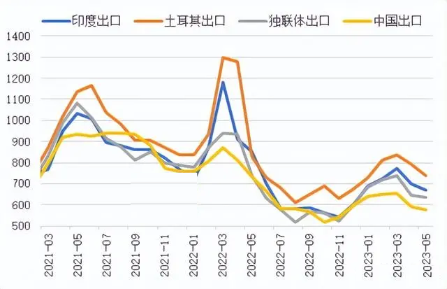 钢材出口能否“一路高歌”？-2.png