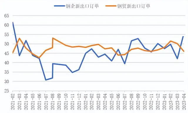 钢材出口能否“一路高歌”？-3.png