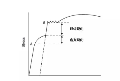 汽车上都有些什么高强度钢，分别用在汽车哪些部位？(图13)