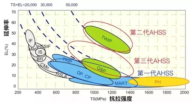 汽车上都有些什么高强度钢，分别用在汽车哪些部位？(图3)