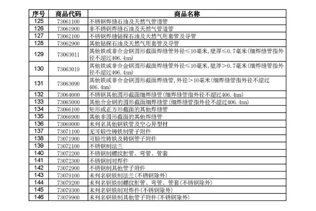 钢铁产品出口退税(图5)