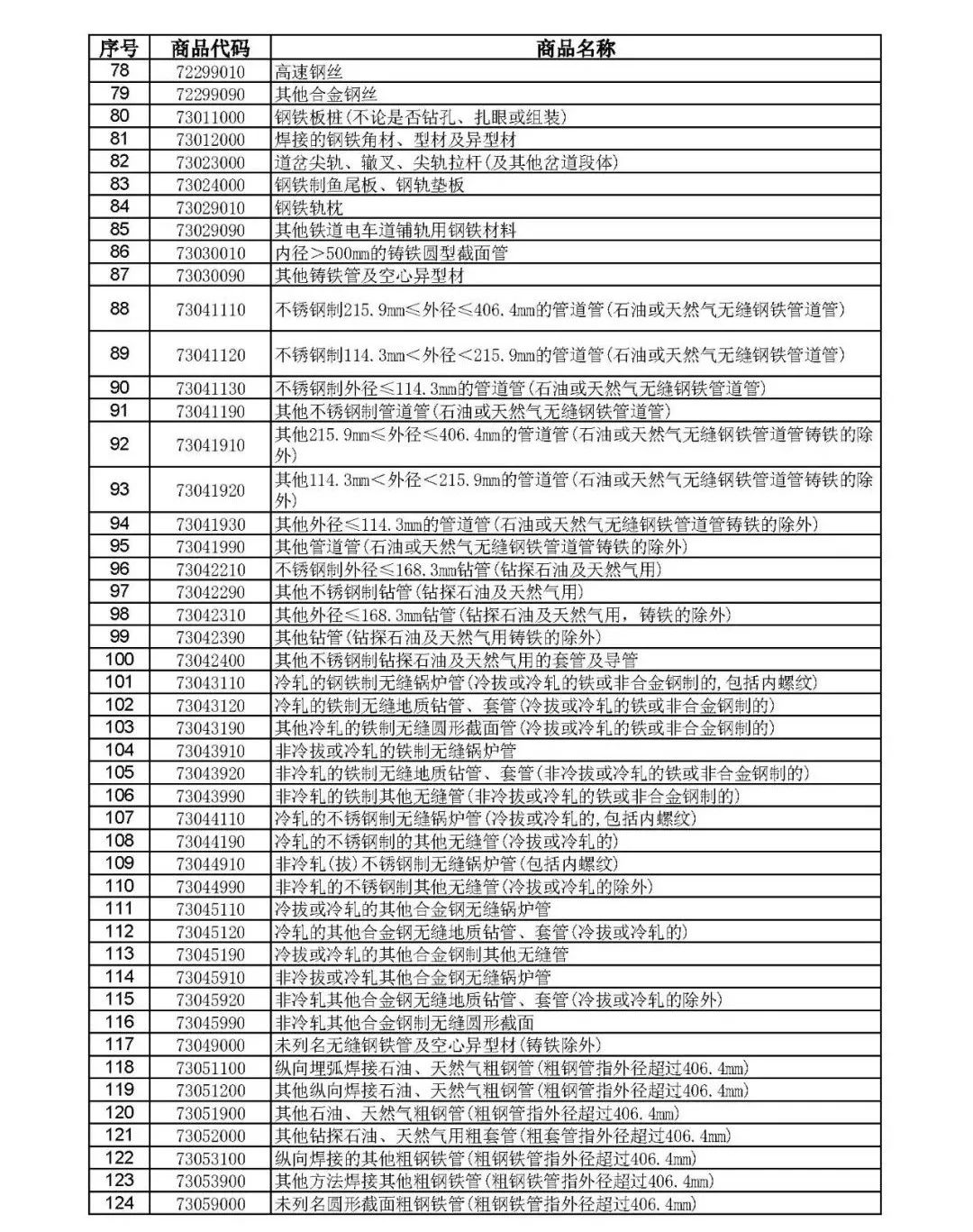 钢铁产品出口退税(图4)