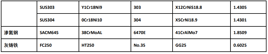 国内、国外模具钢牌号对照表-2.png