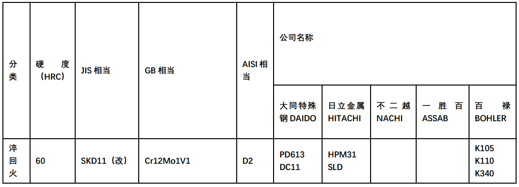 塑料模具钢2 -1.png