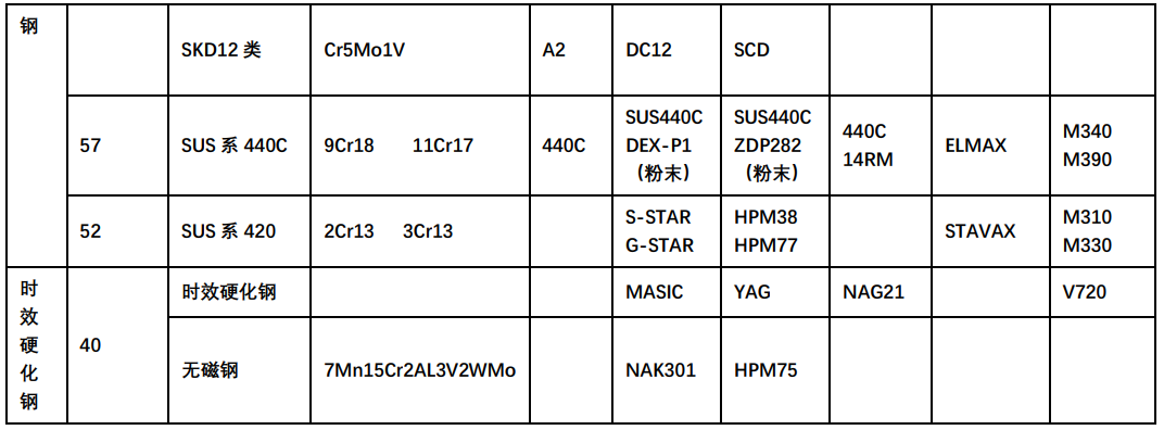 塑料模具钢2 -2.png