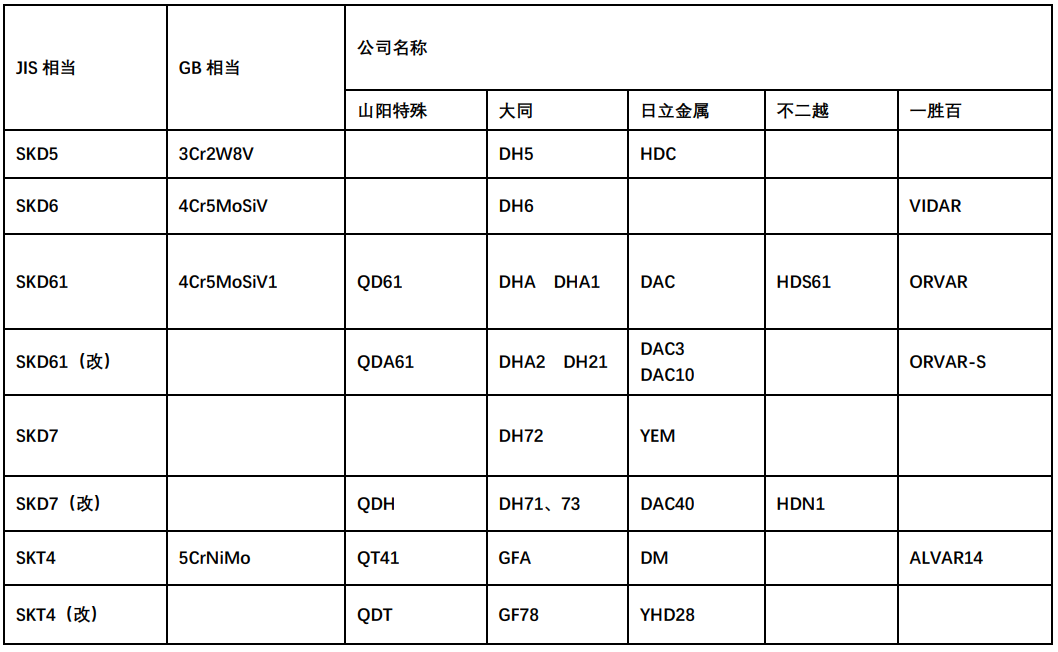 热作模具钢-1.png