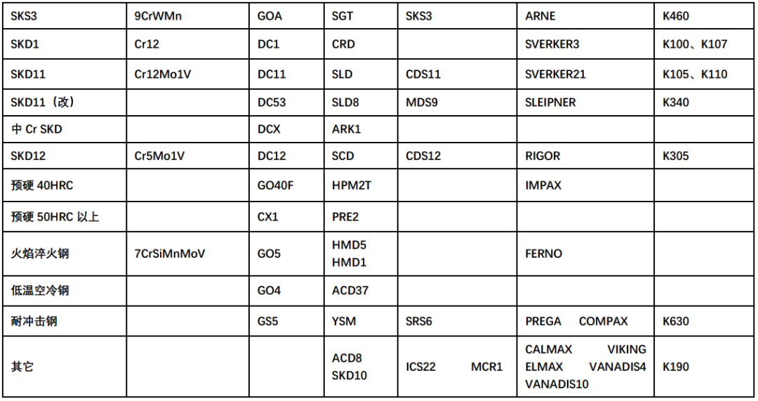 冷作模具钢（未包括高速钢）-2.png