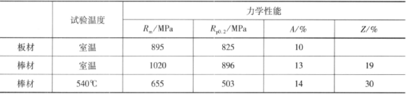 Ti811钛合金  金相图谱(图1)