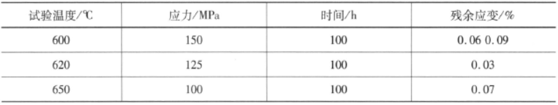 Ti600高温钛合金  金相图谱(图2)