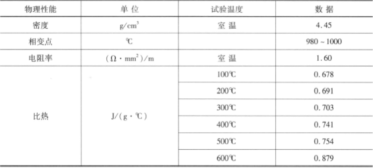 TC4钛合金   金相图谱(图2)