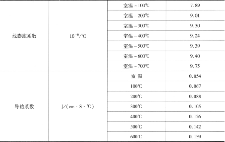 TC4钛合金   金相图谱(图3)