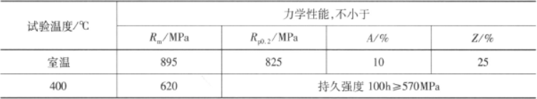 TC4钛合金   金相图谱