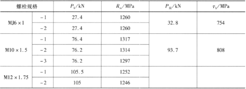 Ti26合金  金相图谱(图2)