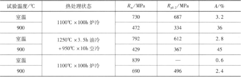 TiAl  金相图谱