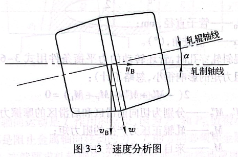 速度分析图