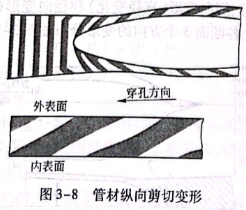 管材纵向剪切变形