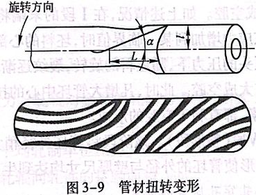 管材扭转变形