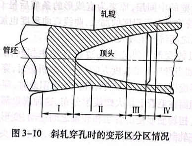 斜轧穿孔时的变形区分区情况