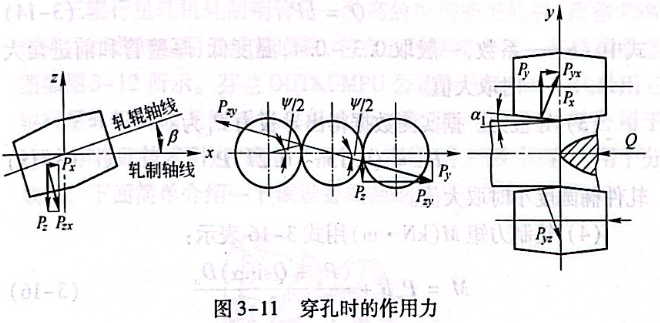 穿孔时的作用力