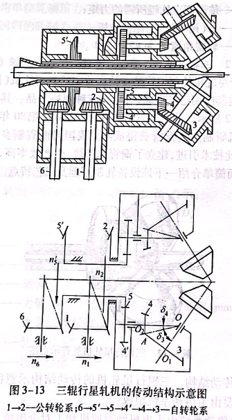 三辊行星轧机的转动结构示意图