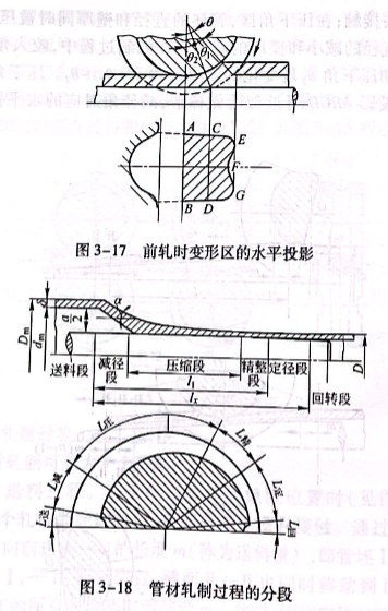 管材轧制过程的分段