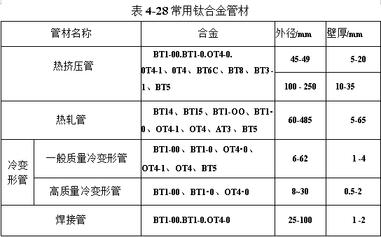 管材挤压的工艺