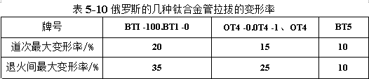 俄罗斯的几种钛合金管拉拔的变形率