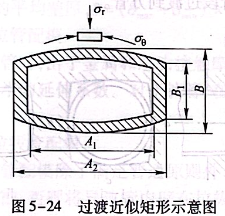 过渡近似矩形示意图