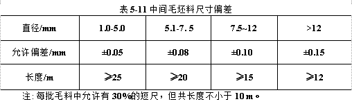 中间毛坯料尺寸偏差