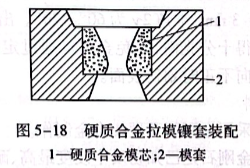 硬质合金拉模镶套装配