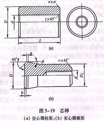 芯棒