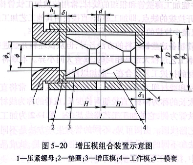 增压模组合装置示意图