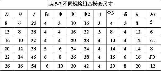 不同规格组合模套尺寸