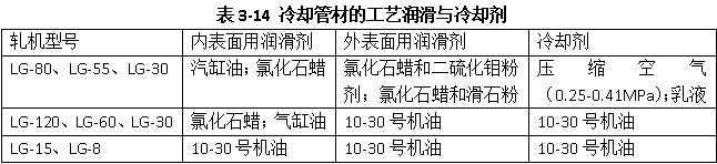 冷却管材的工艺润滑与冷却剂