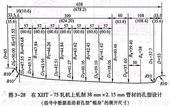 在ⅦT-75轧机上轧制38mm乘以2.15mm管材的孔型设计