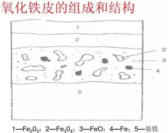 无缝管 酸洗 的 目的 是什么?(无缝钢管 的 酸洗磷化/钝化/皂化 )(图4)