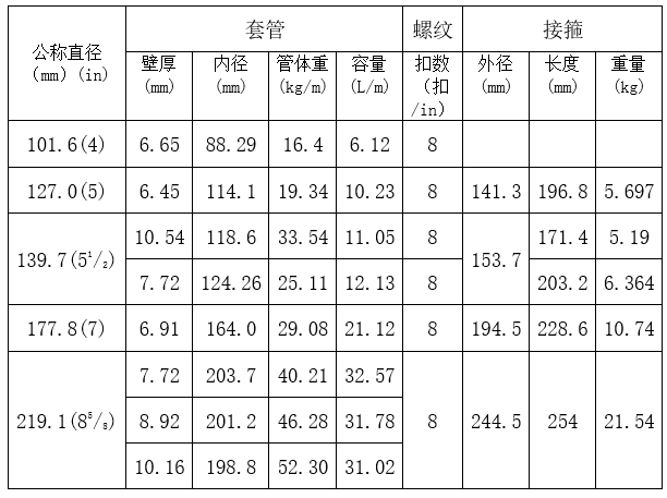 钻井常见油管有哪些?(图2)