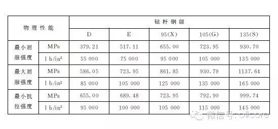 钻井常见油管有哪些?(图11)