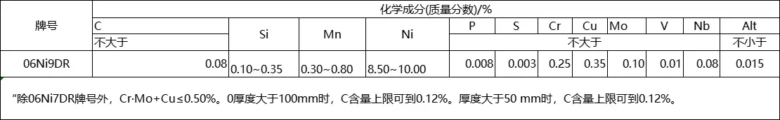 06Ni9DR（9Ni钢）是什么材料？有哪些特性？