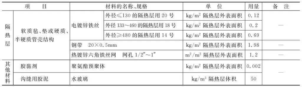 表4-95 管道隔热结构辅助材料用量快捷计算方法-2.jpg