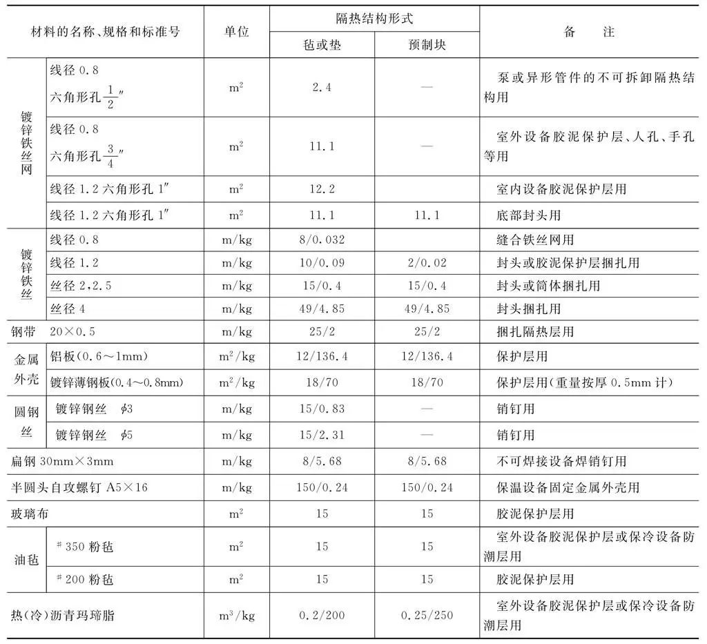 表4-96 设备隔热结构辅助材料用量.jpg