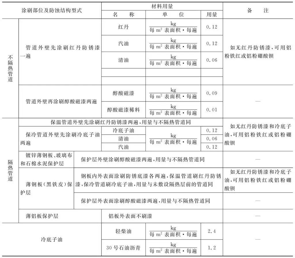 某项目管道外防腐蚀材料用量快捷计算方法.jpg