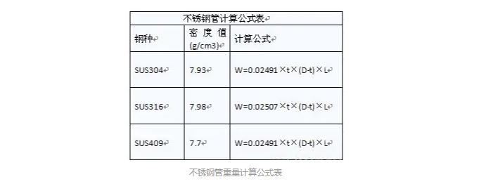 316不锈钢管如何计算重量-1.jpg