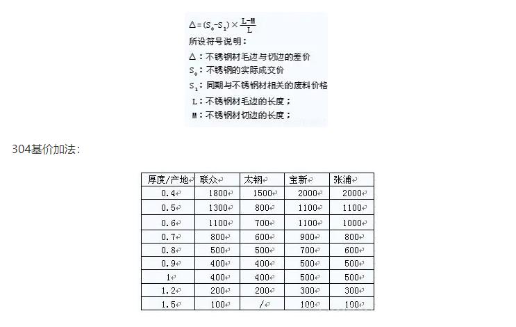 316不锈钢管如何计算重量-2.jpg