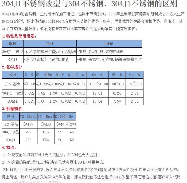 304J1不锈钢板和304不锈钢板的区别.jpg