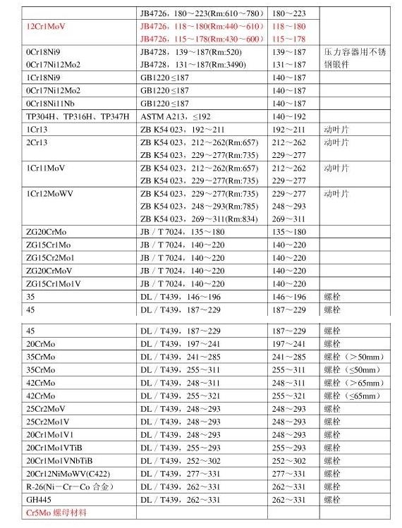 常用金属材料硬度值-2.jpg
